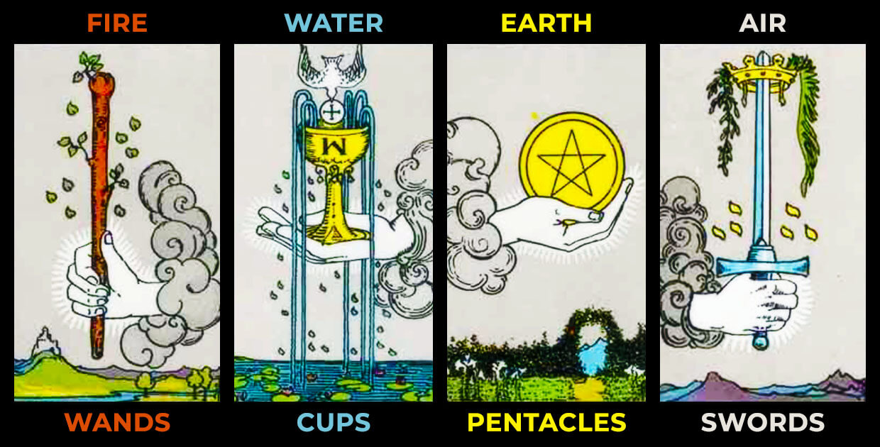 Tarot Suits and Elements